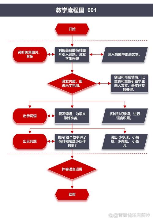 重庆企业流水办理避坑指南：从踩雷到合规的实战策略